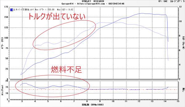 パーツ交換後の最適化不足について